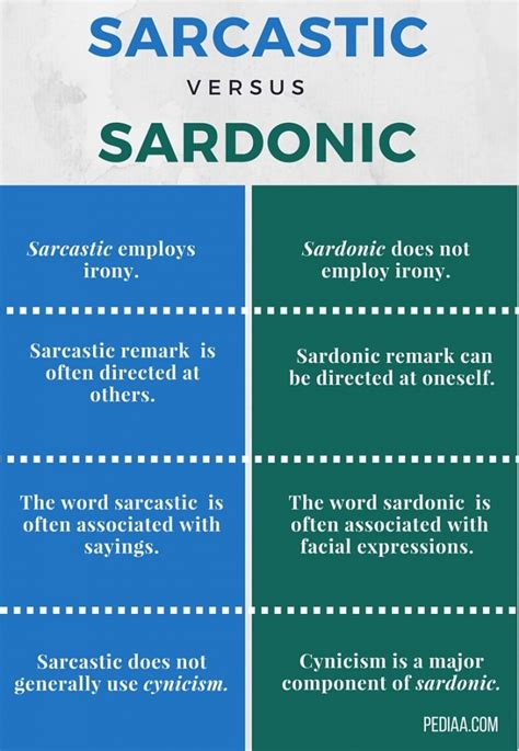 sardonic deutsch|sardonic .